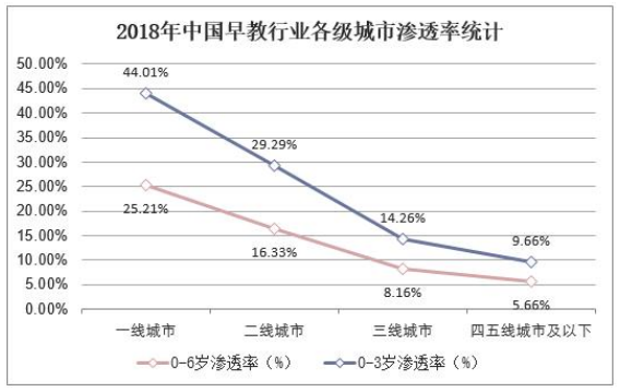中小型教育培训机构市场营销策略分析--——以心子宝贝早教机构为例