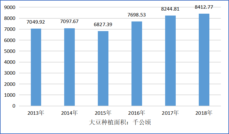 大豆进口对中国粮食安全政策的影响
