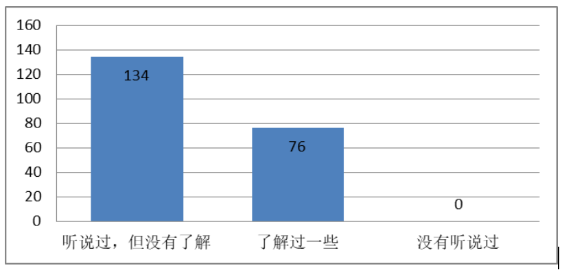 文化营销在旅游市场中的重要性研究——以平遥古城为例