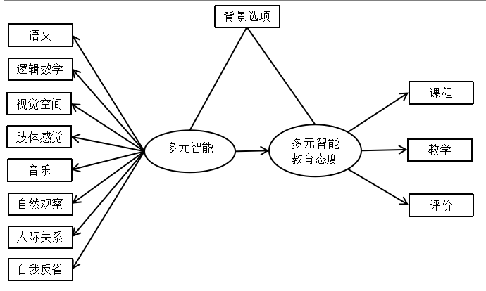 广东营地教育市场研究——以草圆文化策划有限公司为例