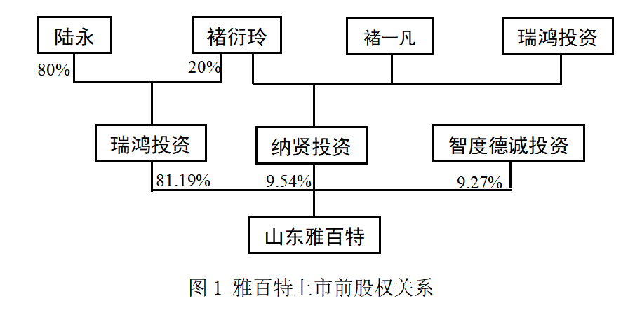 我国上市公司会计信息失真研究—以雅百特科技公司为例