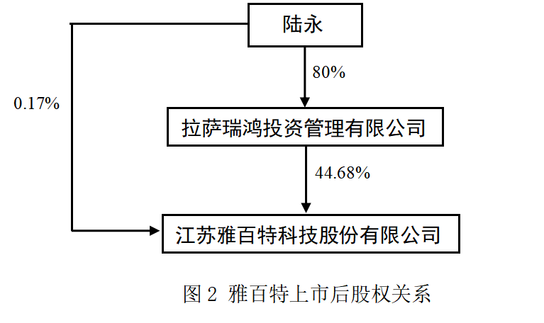 我国上市公司会计信息失真研究—以雅百特科技公司为例