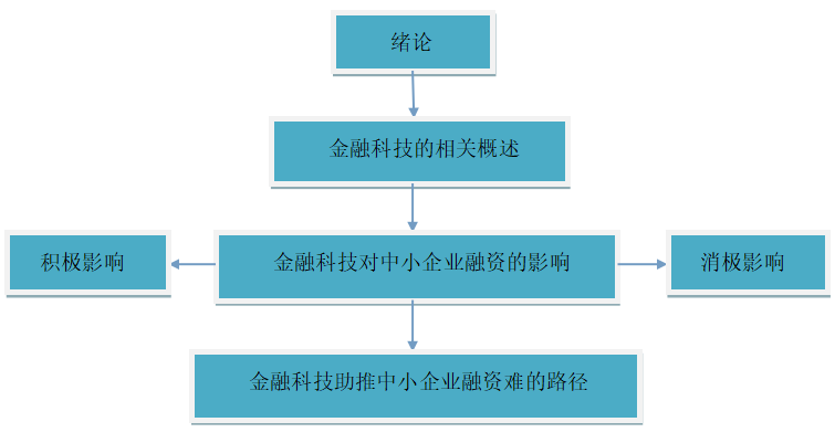金融科技对中小企业融资的影响及对策研究