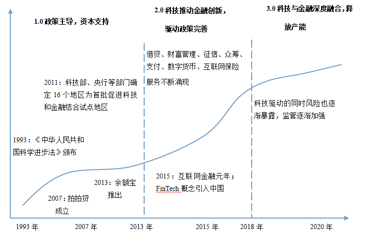 金融科技对中小企业融资的影响及对策研究