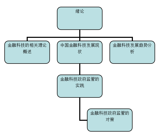 金融科技的发展现状、趋势及监管取向研究