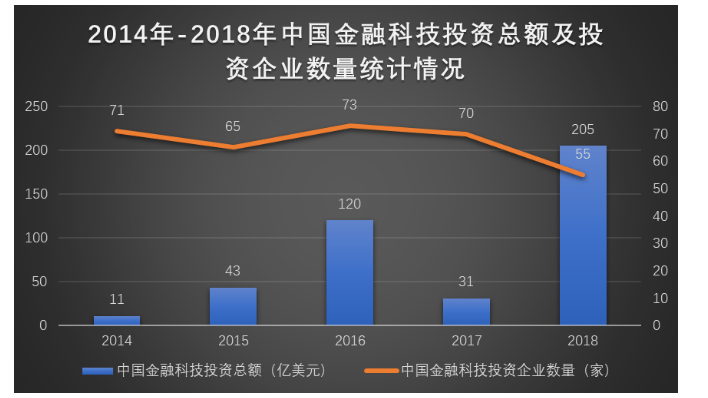 金融科技的发展现状、趋势及监管取向研究
