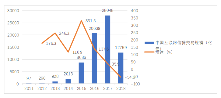 金融科技的发展现状、趋势及监管取向研究