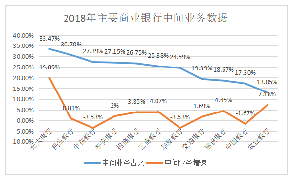 金融科技创新对商业银行业务的影响