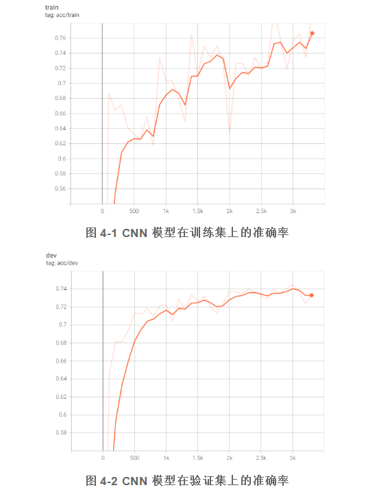 基于深度神经网络的新闻文本分类研究