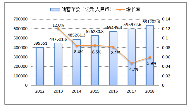 基于第三方支付的金融产品创新分析