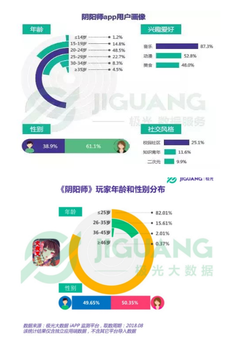网络手游的运营模式探析——基于阴阳师和王者荣耀的比较