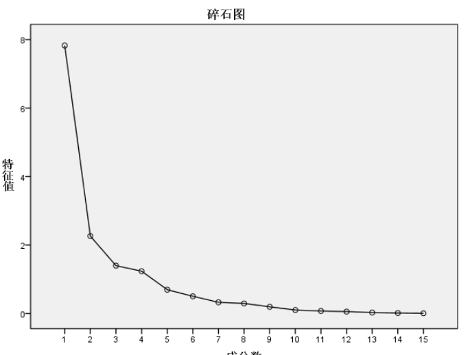 广东省健康服务业区域竞争力评价研究