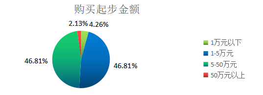 互联网时代下我国商业银行理财产品的发展研究--以招商银行为例