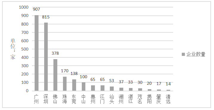 广东省医疗器械贸易情况分析