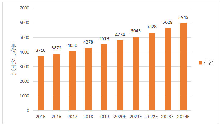 广东省医疗器械贸易情况分析