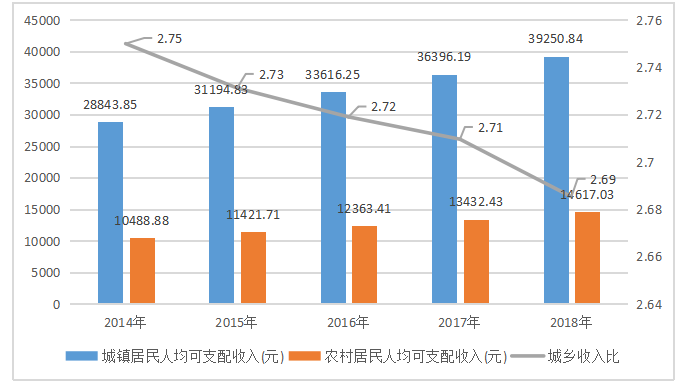 互联网金融服务“三农”的现状和对策研究 ——以农业银行为例