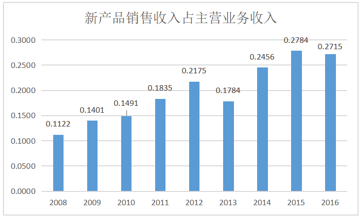 广东省医药制造业R&D投入与产业效率的分析 ——基于DEA模型的实证研究
