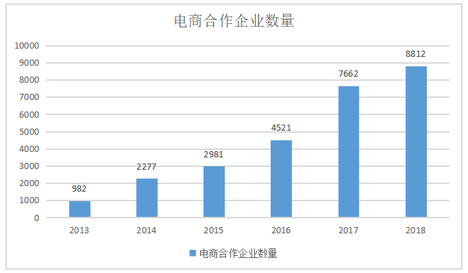 互联网金融对中小企业融资的影响及对策探究---以广东省为例