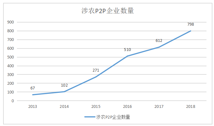 互联网金融对中小企业融资的影响及对策探究---以广东省为例