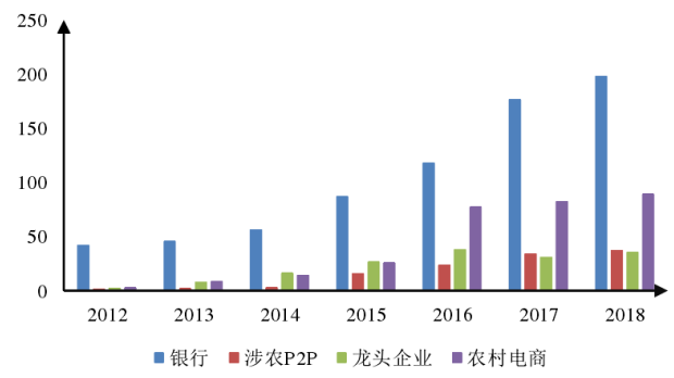 互联网金融对中小企业融资的影响及对策探究---以广东省为例