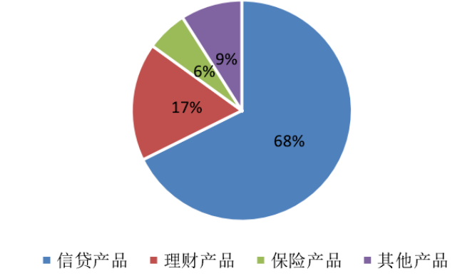 互联网金融对中小企业融资的影响及对策探究---以广东省为例