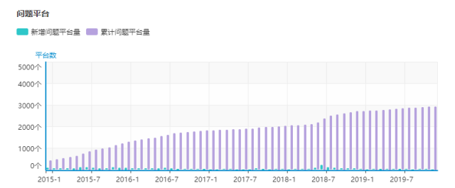 互联网金融对中小企业融资的影响及对策探究---以广东省为例