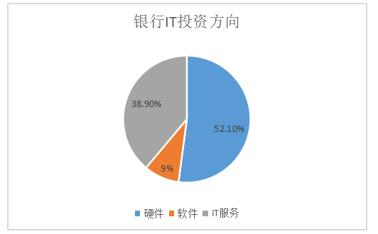 互联网金融对中小企业融资的影响及对策探究---以广东省为例