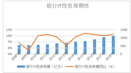 互联网金融对中小企业融资的影响及对策探究---以广东省为例