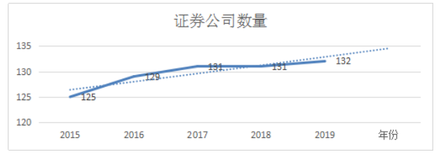 互联网金融对证券行业的影响及对策分析