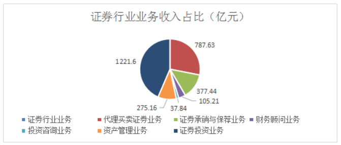 互联网金融对证券行业的影响及对策分析