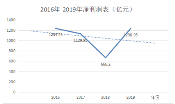互联网金融对证券行业的影响及对策分析