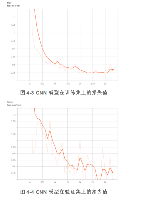基于深度神经网络的新闻文本分类研究