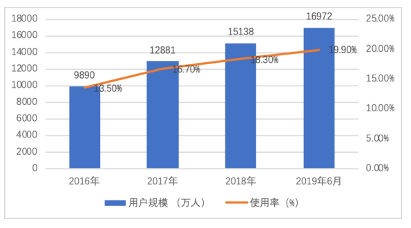 互联网金融对我国商业银行个人理财业务的影响