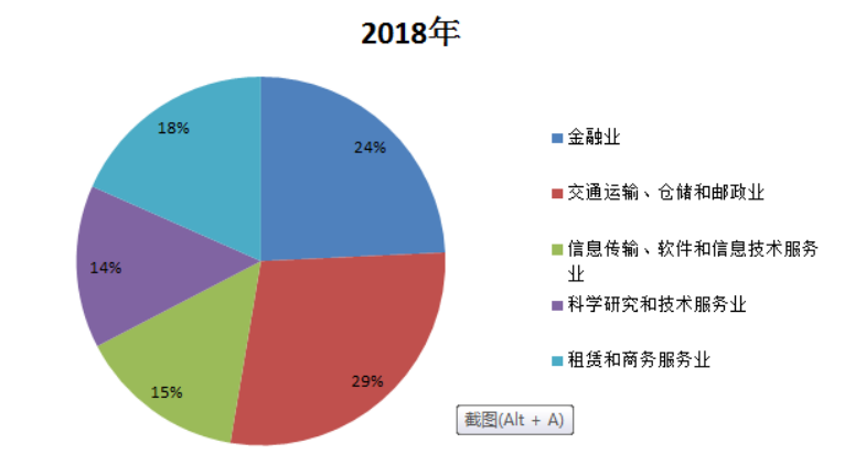 国际比较视野下我国生产性服务业对策研究