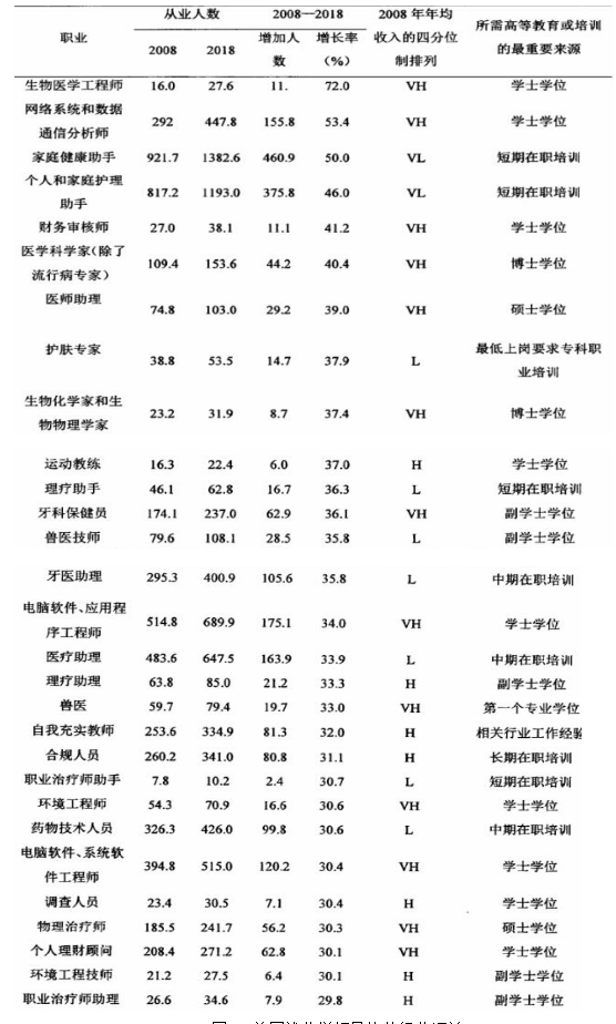 国际比较视野下我国生产性服务业对策研究