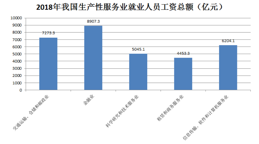 国际比较视野下我国生产性服务业对策研究