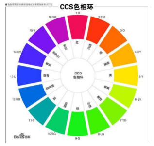浅谈“五谷禅食”品牌包装设计中的色彩搭配原理