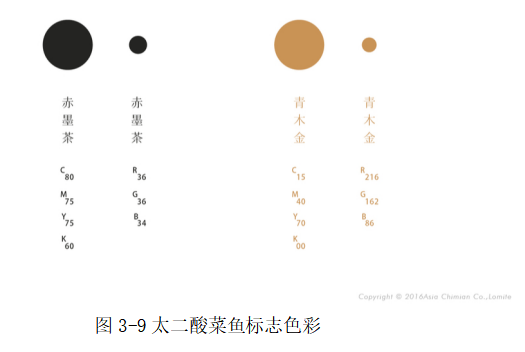 浅析VI设计在现代餐饮品牌推广中的应用研究----以“太二酸菜鱼”为例