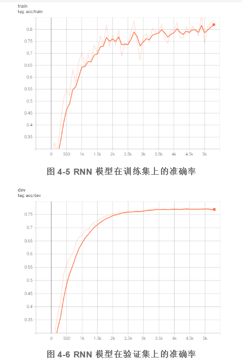 基于深度神经网络的新闻文本分类研究