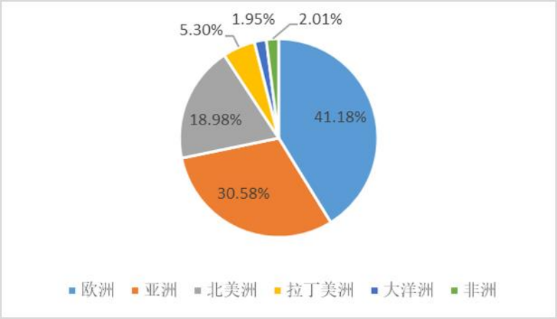 国际贸易中的风险规避措施与评价-以医药企业为例