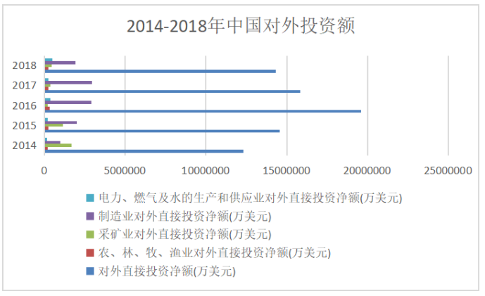 国际贸易中资本迁移方向分析和引导产业升级的政策建议