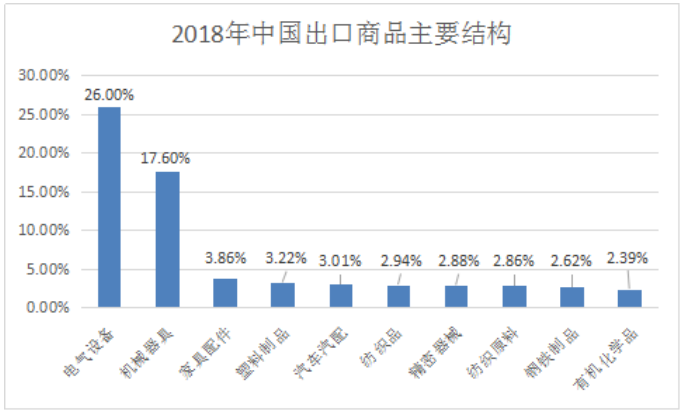 国际贸易中资本迁移方向分析和引导产业升级的政策建议