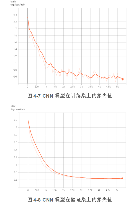 基于深度神经网络的新闻文本分类研究