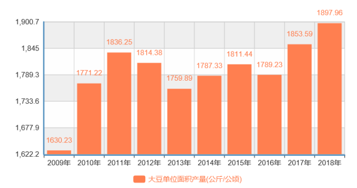 国际农产品补贴政策对中国大豆补贴政策的国际借鉴