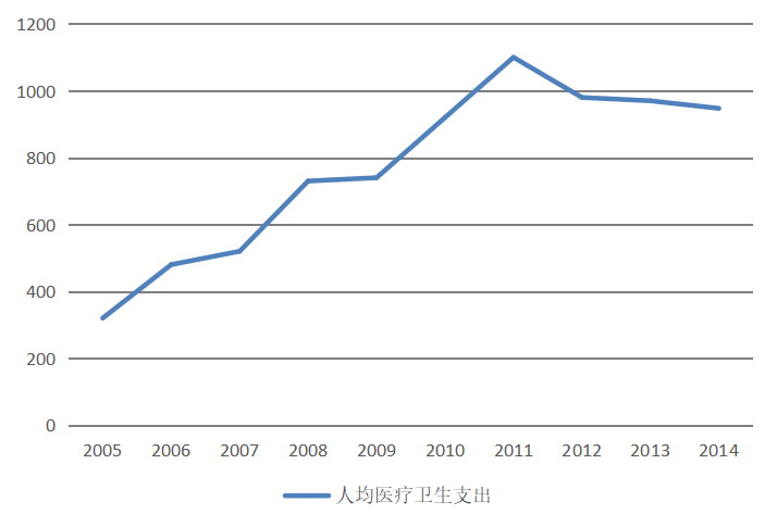 金砖国家医药进出口贸易的发展现状及策略分析