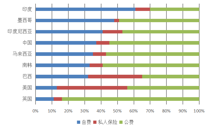 金砖国家医药进出口贸易的发展现状及策略分析