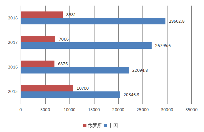 金砖国家医药进出口贸易的发展现状及策略分析