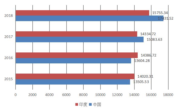 金砖国家医药进出口贸易的发展现状及策略分析