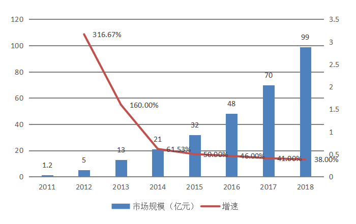 金砖国家医药进出口贸易的发展现状及策略分析