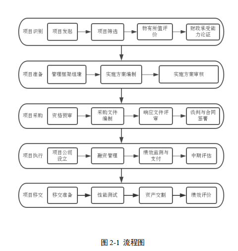 高速公路PPP项目财务风险评价及应对策略研究——以贵州省遵余高速公路为例